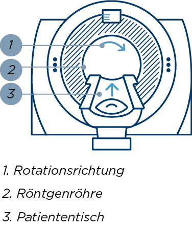 Computertomographie mobil